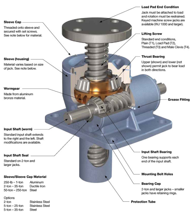 Swl Series Worm Gear Drive Mechanical Manual Connecteur Linear Motorized Screw Jack Lift Lifter for Construction Scaffolding