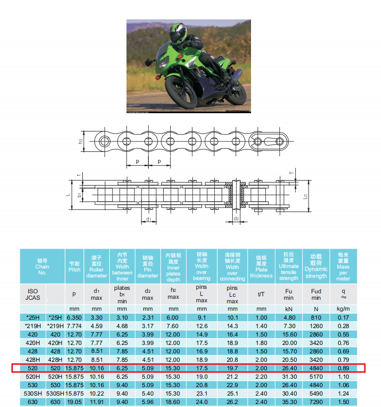 Manufactures Did 520 Motorcycle Chain