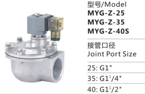Attractive Price MYG Series MYG-Z-25 Electromagnetic Pulse Valve for Sale