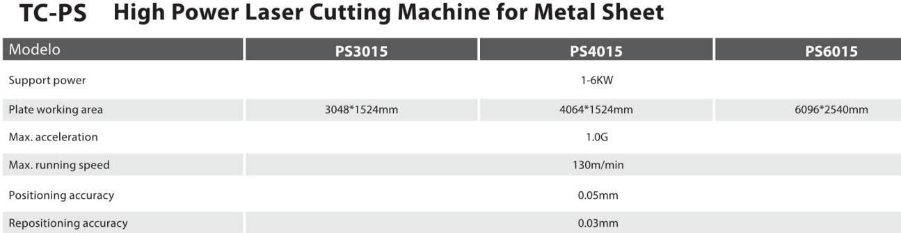 TC-PS 130m/min Customized High Power Fiber Laser Cutting Machine for Metal Sheet