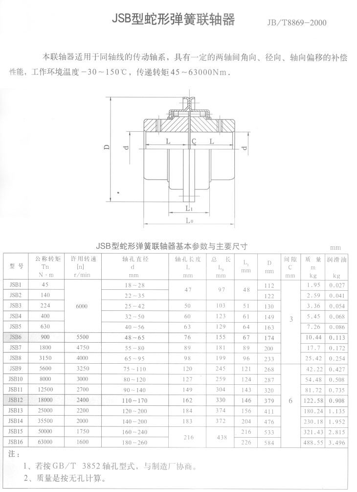 High Quality Steel Snake Spring Coupling Available in Flexible or Rigid Customizable for Construction Industries OEM Support