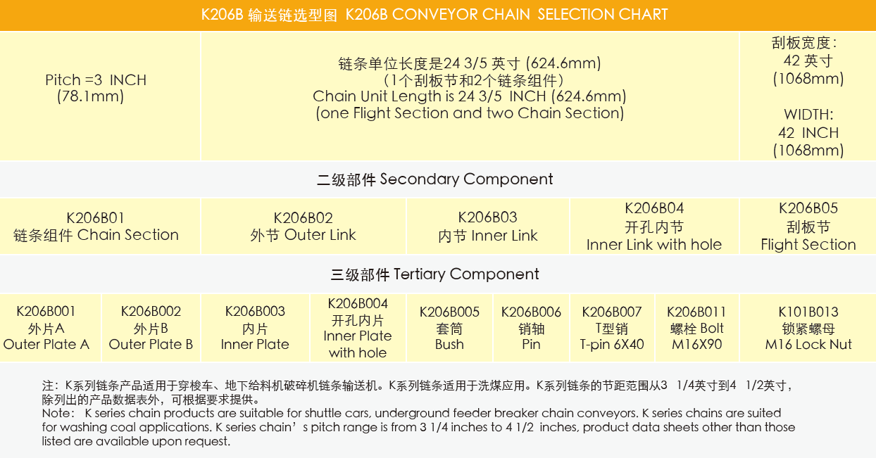 High Efficiency Stable Ladder Conveyor Feeder Breaker Chain Double Strand Heavy-duty Mining Chains for Washing Coal Applications