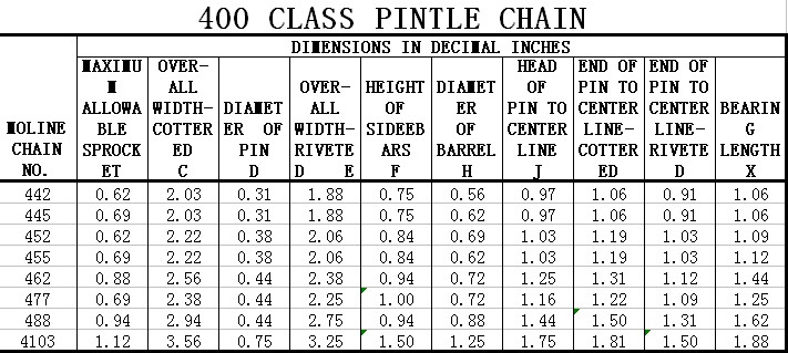 4103 Cast Pintle Chain