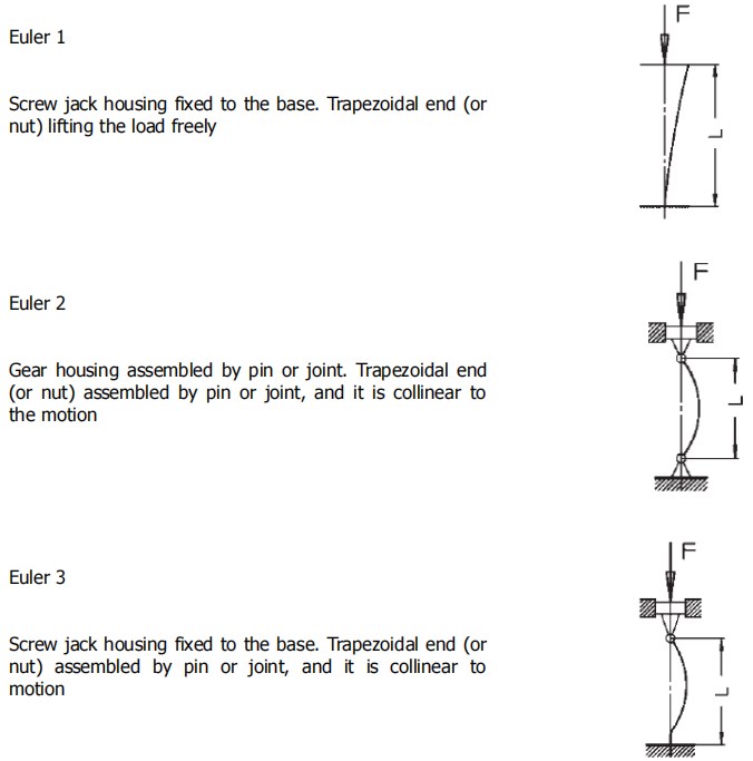 PG5-P1-F1-V-A-X-500 Plain End Stage Lifting Triaxial Load Lifting System Screw Jack for Construction