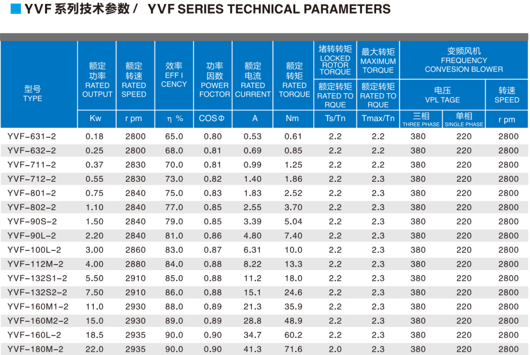 YVF Series Vertical All Copper Coil Bass Noise Reduction Three-phase Variable Frequency Speed Motor for Sale