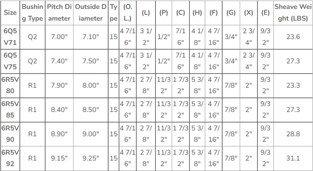 American Standard 5V Series Cast Iron Six-Groove Sheaves With Split Taper Bushings for 5V Belts