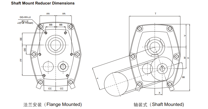 SMR TXT Square Shafted Mounted Gear BOX for Mining