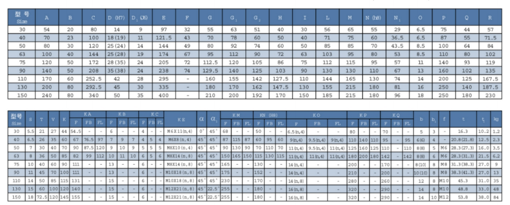 NMRV050 Worm Gearbox