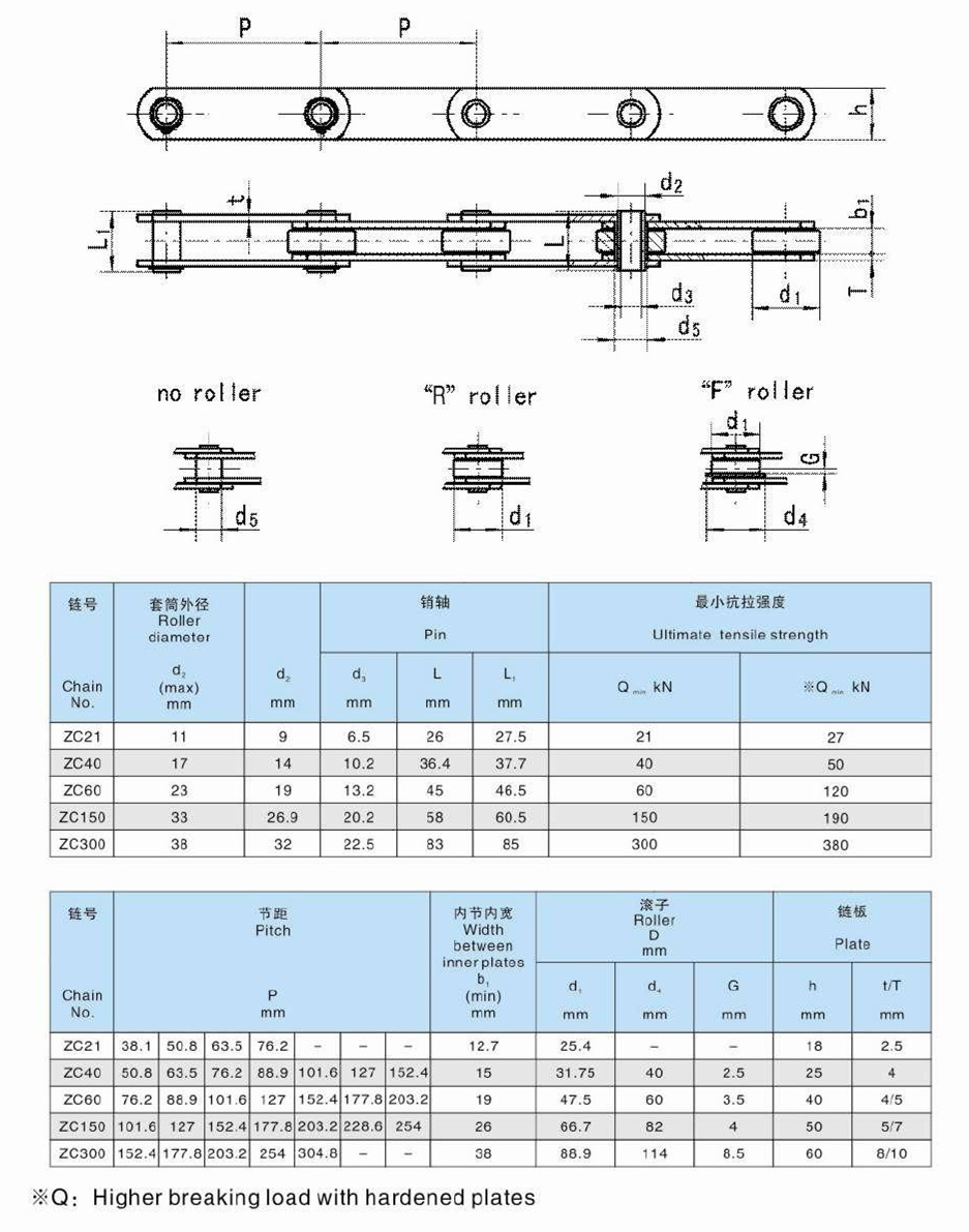 ZC Series Hollow Pin Conveyor Steel Chains ZC21 ZC40 ZC60 ZC150 ZC300 for Transmission