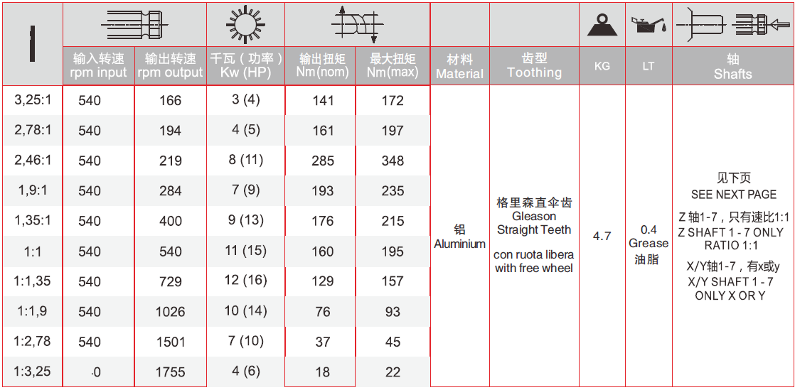 L Series Aluminium Right Angle Gearbox L-15