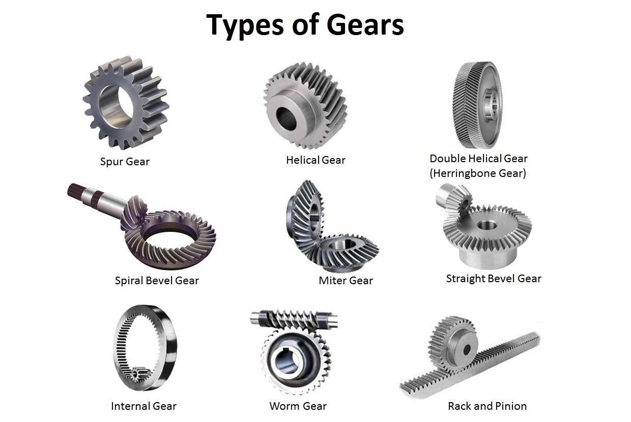 Worm Screw Helical Hypoid Straight Ring Spiral Forged Bevel Spur Differential Steering Spline Plastic Nylon Stainless Steel Gear
