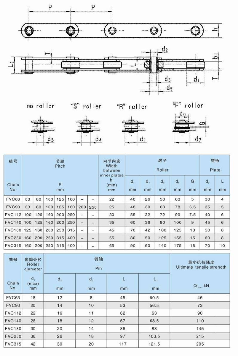 FVC Series Steel Hollow Pin Conveyor Chains Transmission Chains in Sizes FVC63 FVC90 FVC112 FVC140 FVC180 FVC250 FVC315