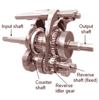 Construction And Working Of Constant Mesh Gearbox